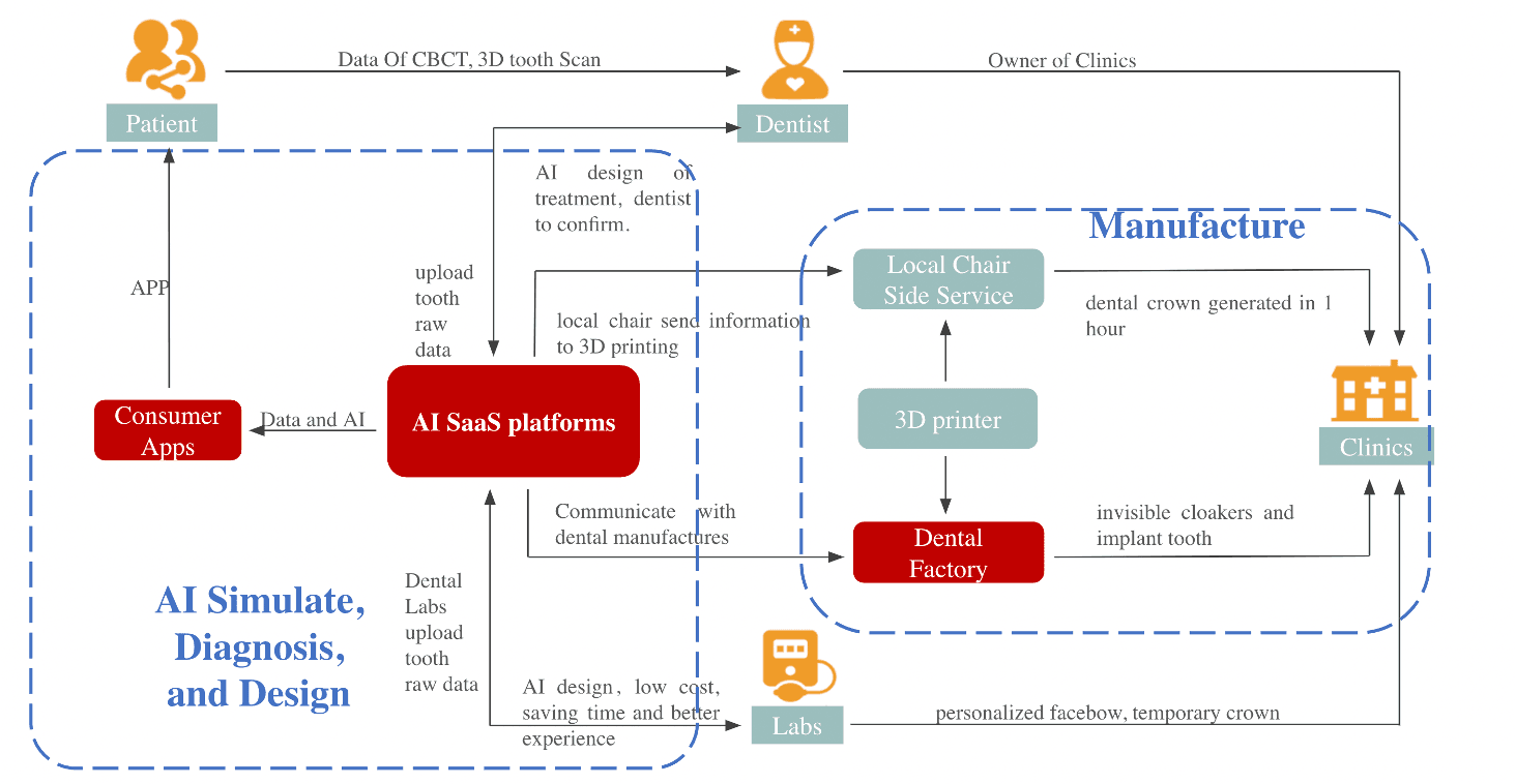 aina_pipeline